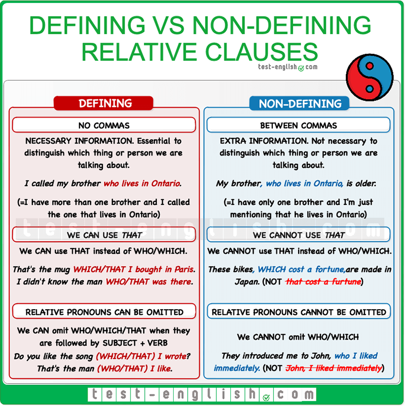 Defining_non-defining-relative-clauses-new