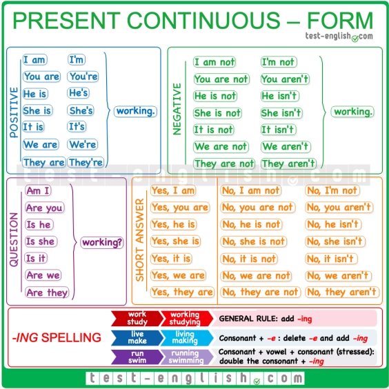 Present-continuous-form-new
