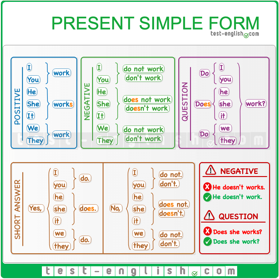 present-simple-form_a1