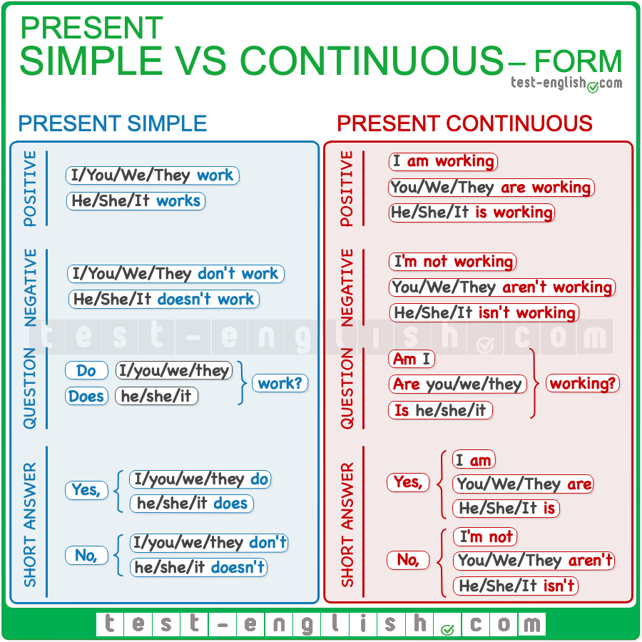 present-simple-present-continuous_form