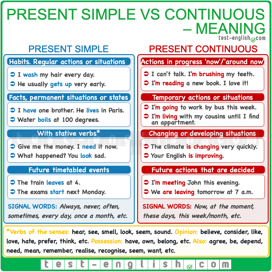 present-simple-present-continuous_meaning