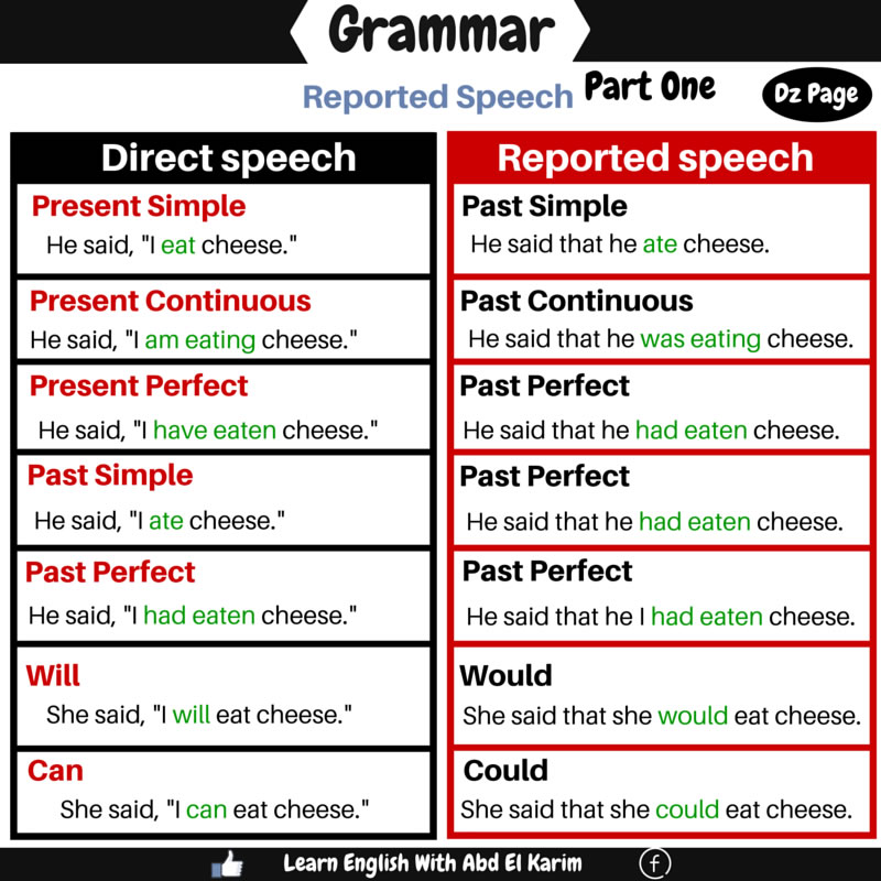 Reported-Speech-Detailed-Expression-1